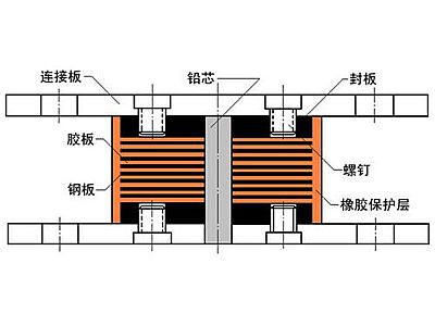 惠民县抗震支座施工-普通板式橡胶支座厂家